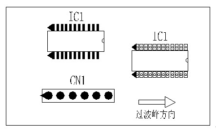 多芯插座、連接線組、腳間距密集的雙排腳手工插件IC，其長(zhǎng)邊方向必須與過(guò)波峰方向平行，并且在前后最旁邊的腳上增加假焊盤或加大原焊盤的面積，以吸收拖尾焊錫解決連焊問(wèn)題。