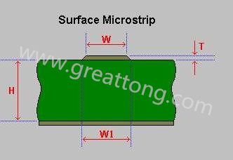先選擇模版，由于是兩個信號加平面，我們只要計算一個信號加平面就可以了