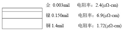 隨著信號的頻率越來越高，因趨膚效應(yīng)造成信號在多鍍層中傳輸?shù)那闆r對信號質(zhì)量的影響越明顯：