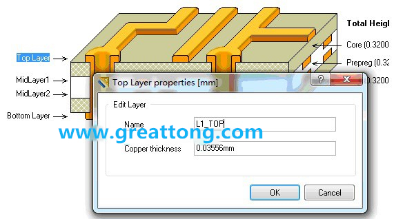 深圳宏力捷剛做PCB設(shè)計(jì)的最初幾年，到這一步深圳宏力捷就不理他了，其實(shí)到這里有一個很關(guān)鍵的技巧，這些層的名字是可以自己設(shè)定的，沒必要用軟件默認(rèn)的名字