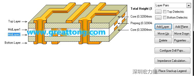 因?yàn)槲覀円O(shè)計(jì)的是一款4層板，所以我們還要增加兩層線路層才是一個4層板，參考下圖，我們可以點(diǎn)擊右邊的Add Layer 來增加兩層線路層