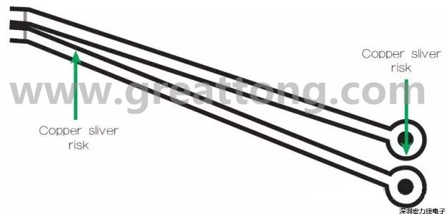 一個非常狹窄的裂片風險區(qū)域，例如圖中這個原始設計檔內的案例，在制造時可能不受控制地剝離，導致短路和良率問題。 