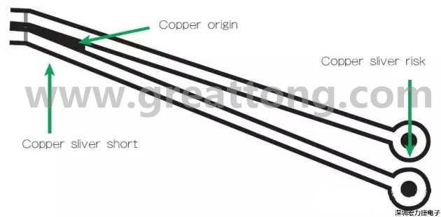 圖3 在這個案例中，化學蝕刻會改變狹窄裂片填充的形狀/尺寸；裂片剝離時會產生意料不到的碎屑或漂浮物。