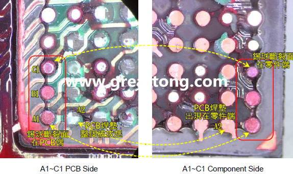 看左邊PCB端的圖，可以看到A1、B1錫球的直徑似乎與C1不一樣，C1感覺比較小，這是因為A1、B1錫球的斷裂面出現在PCB端，所以看到是PCB上焊墊/焊盤的直徑，而C1錫球的斷裂面則在零件端，所以其直徑比較小，一般來說同一顆BGA錫球，PCB上的焊墊會比零件上的焊墊來得大，其實如果仔細看PCB端C1的錫球，應該還是看得出來斷裂面下方還是有模糊的球體形狀，其大小應該等同于A1及B1，其此可以更加確定C1的斷裂面在零件端，因為錫球整個黏在PCB焊墊上。