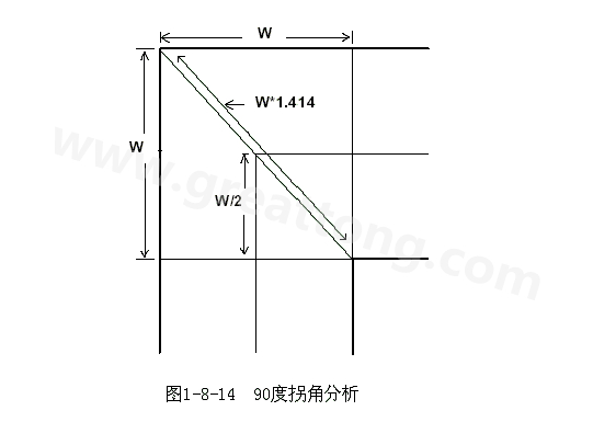 在W/2線長的時(shí)間內(nèi)傳輸線阻抗變化到最小，再經(jīng)過W/2時(shí)間又恢復(fù)到正常的阻抗，整個(gè)發(fā)生阻抗變化的時(shí)間極短，往往在10ps之內(nèi)，這樣快而且微小的變化對一般的信號傳輸來說幾乎是可以忽略的。