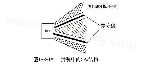 通過地平面的隔離也可以起到很好的屏蔽作用，這種結(jié)構(gòu)在高頻的（10G以上）IC封裝PCB設(shè)計(jì)中經(jīng)常會用采用，被稱為CPW結(jié)構(gòu)，可以保證嚴(yán)格的差分阻抗控制（2Z0）