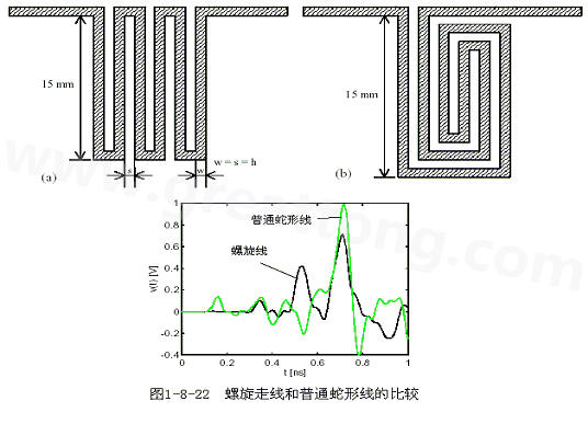 號在蛇形走線上傳輸時(shí)，相互平行的線段之間會發(fā)生耦合，呈差模形式，S越小，Lp越大，則耦合程度也越大。