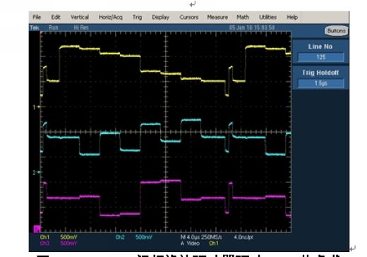 FMS6346A視訊濾波驅動器驅動25pF的負載