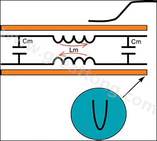 圖5：前向串?dāng)_。