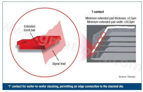 圖2：PCB設(shè)計師可建構(gòu)一種‘T’型連接，以實現(xiàn)堆迭晶片的邊緣連接。