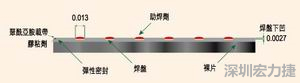 EEMS的μBGA焊盤形狀為焊球貼裝帶來了很多難題，它的焊盤在基板載帶表面下方凹入0.069mm