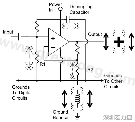 圖3. 電路中‘地彈雜訊’的示意圖。