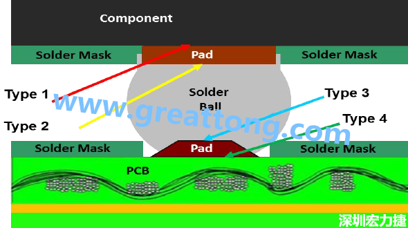 電子零件掉落或錫裂問題解惑，PCBA的結(jié)合力包含有哪些？