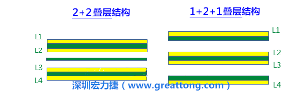 PCB的板材迭構(gòu)(stack-up)設(shè)計(jì)會(huì)影響其剛性，不同的PPCCL也會(huì)影響剛性