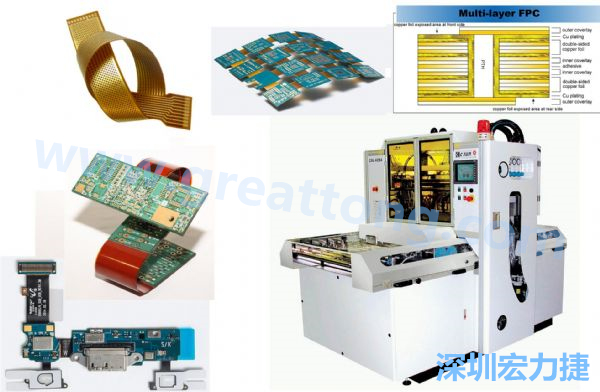 以可撓及易于立體結(jié)構(gòu)特性的FPC軟板與相關(guān)壓膜機。