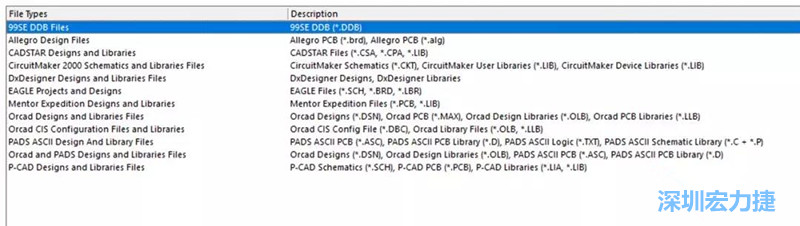 深圳宏力捷發(fā)現(xiàn)，AD是對導入第三人設計文件支持最好的，這里截取下AD導入功能對第三方設計軟件及其對應的文件后綴的說明。