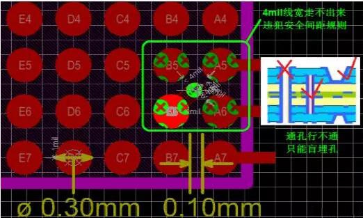 問(wèn)題1：線走不出來(lái)！——解決辦法：盲埋孔打孔方式替代通孔