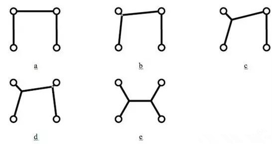 值得注意的是，只是按降序排序所有角度然后按這個順序增加新的頂點是行不通的，結(jié)果會更糟。