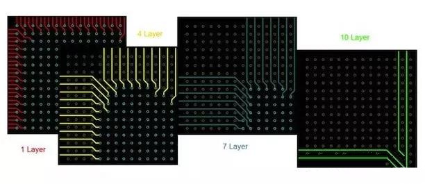 BGA布線。“從外圍到中心”的傳統(tǒng)方法。