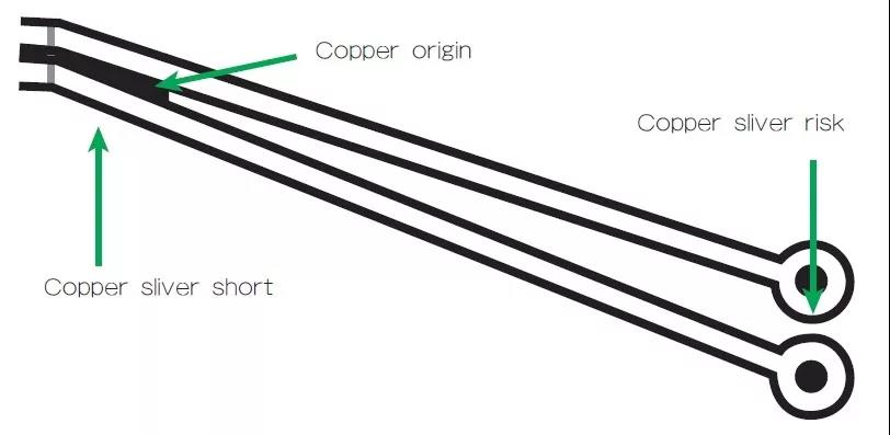 圖3 在這個(gè)案例中，化學(xué)蝕刻會(huì)改變狹窄裂片填充的形狀/尺寸；裂片剝離時(shí)會(huì)產(chǎn)生意料不到的碎屑或漂浮物。