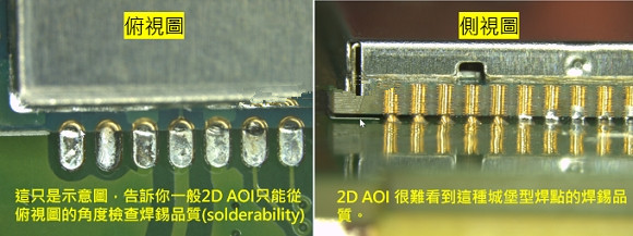 PCBA大講堂：什么是3D AOI檢測設(shè)備？